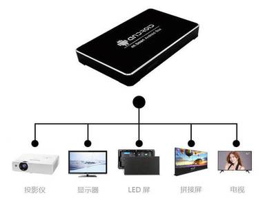 亿晟科技M系列多媒体信息发布盒 安卓广告机盒子
